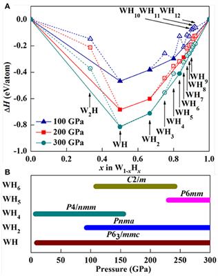 Structural and Superconducting Properties of Tungsten Hydrides Under High Pressure